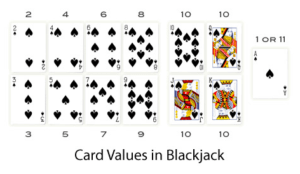 online blackjack card values