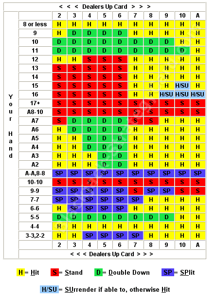 online blackjack strategy calculator