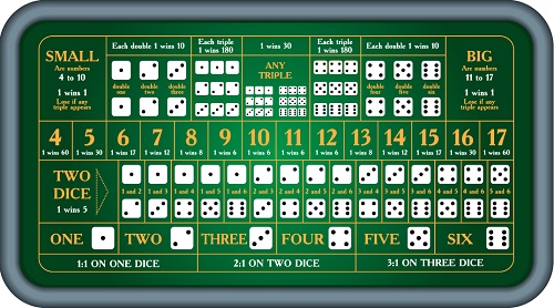 image of sic bo betting board