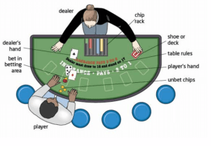 how to play online-blackjack